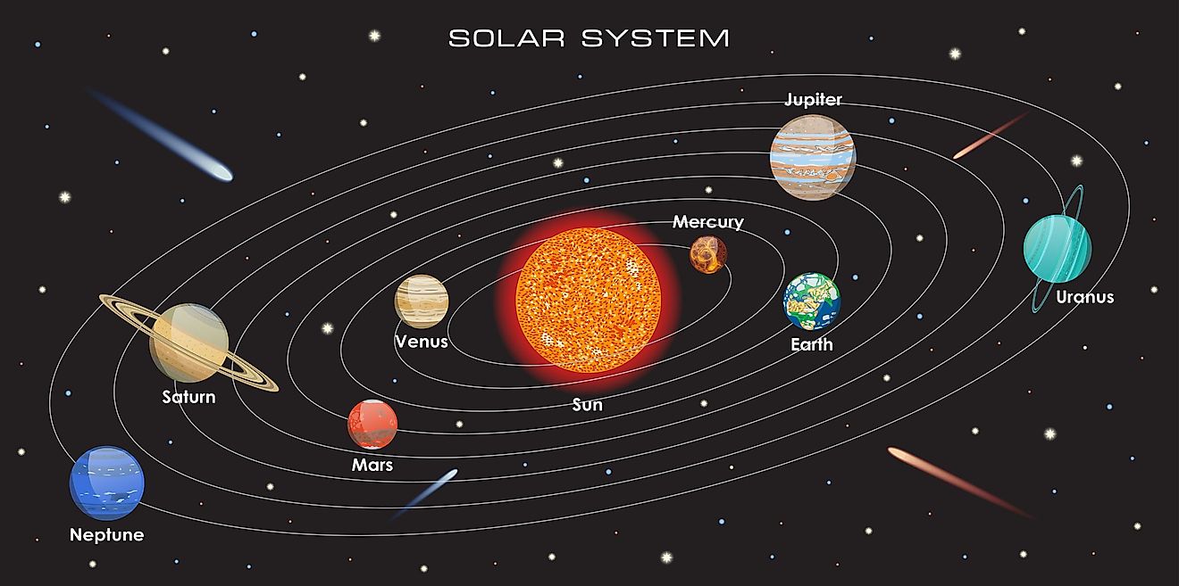 the planets of our solar system