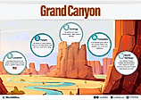 Grand Canyon infographic