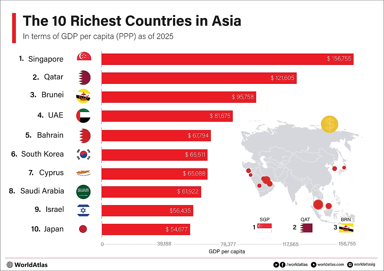 The Richest Countries in Asia