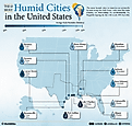 infographic showing the most humid cities in the United States