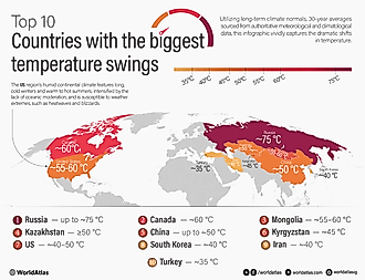 infographic showing The 10 Countries With Some Of The Biggest Temperature Swings
