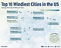 infographic showing the windiest cities in the US