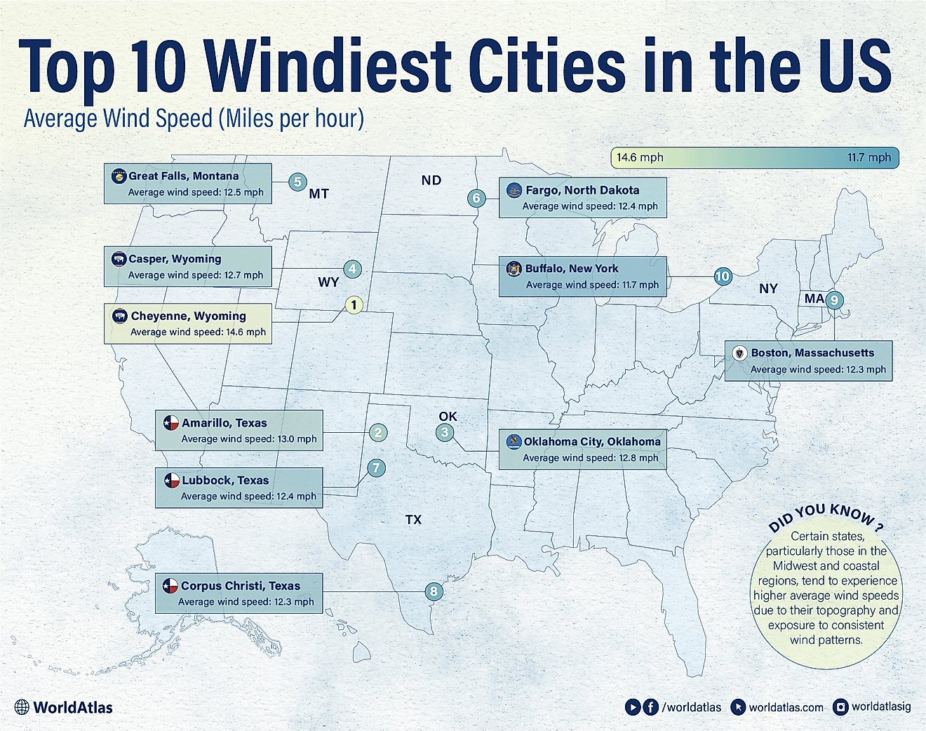 infographic showing the windiest cities in the US