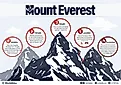 mount everest infographic
