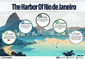 the harbor of rio de janeiro infographic
