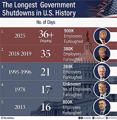 government shutdowns infographic