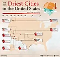 infographic showing the 10 direst cities in the United States