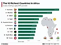 infographic showing the richest countries in Africa
